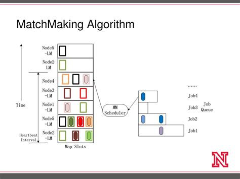 lh/dn dota meaning|Matchmaking Algorithm .